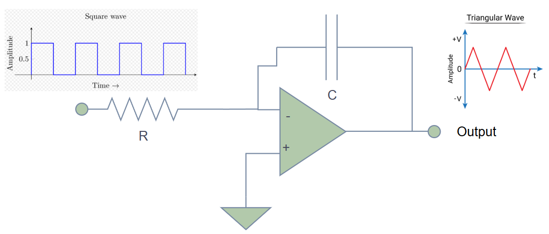 Op-amp integrator